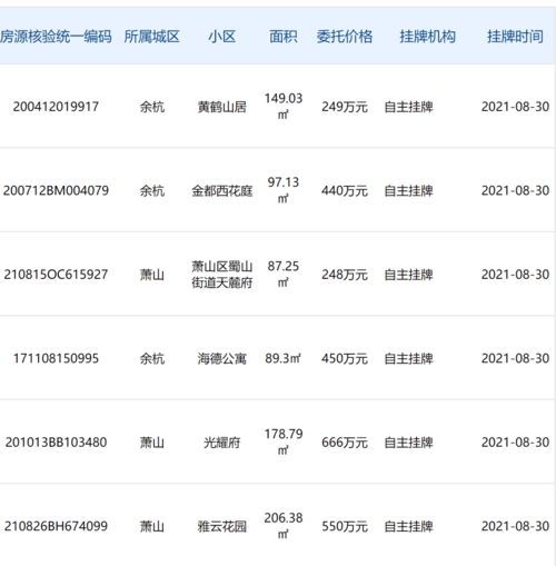 21天飙涨10多倍,杭州二手房源数量猛增,就因这个新政策 行业格局真变了